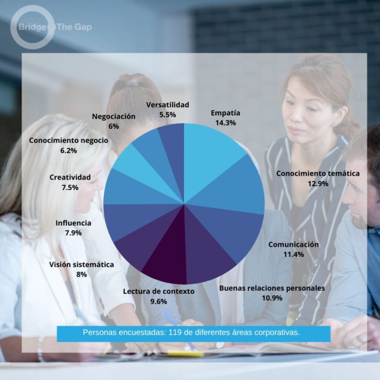 ¿Qué significa ser líder de diversidad e inclusión?