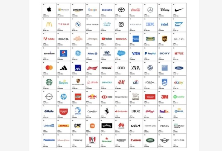 Microsoft supera a Amazon en el informe Best Global Brands 2022