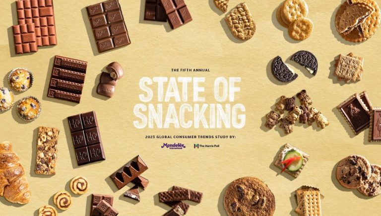Los resultados del estudio de Mondelēz: 70% de los mexicanos usa snacks para crear momentos de conexión
